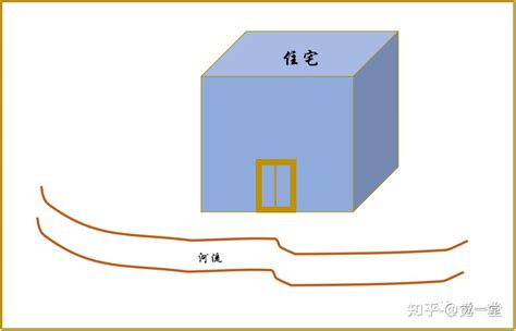 火形煞|外煞